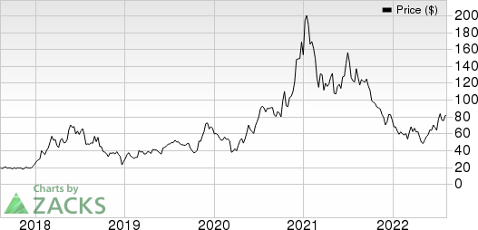 CRISPR Therapeutics AG Price, Consensus and EPS Surprise