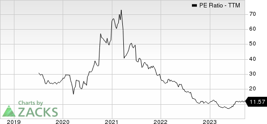 Elanco Animal Health Incorporated PE Ratio (TTM)