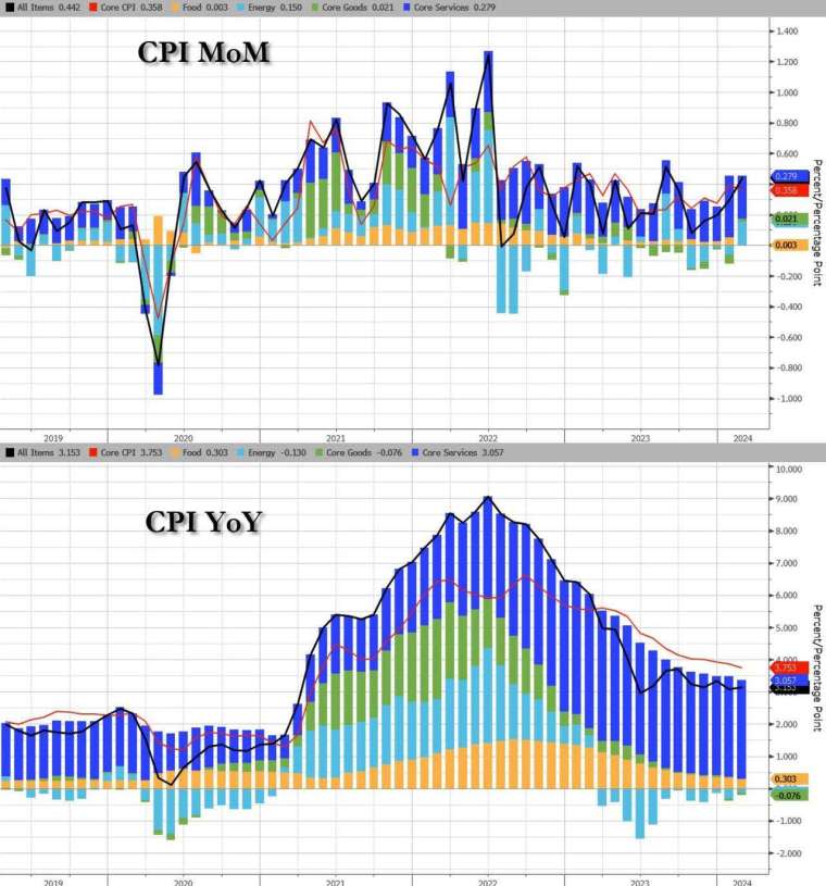 (圖：ZeroHedge)