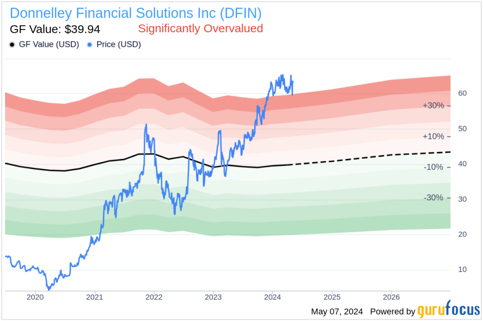 Insider Sale at Donnelley Financial Solutions Inc (DFIN)