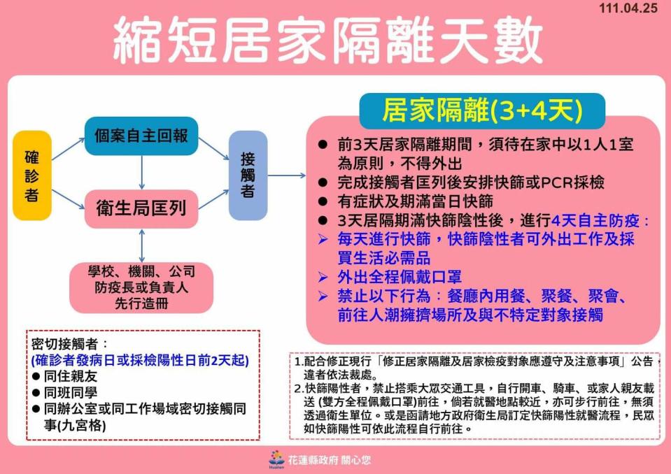    圖：擷取自花蓮縣政府臉書