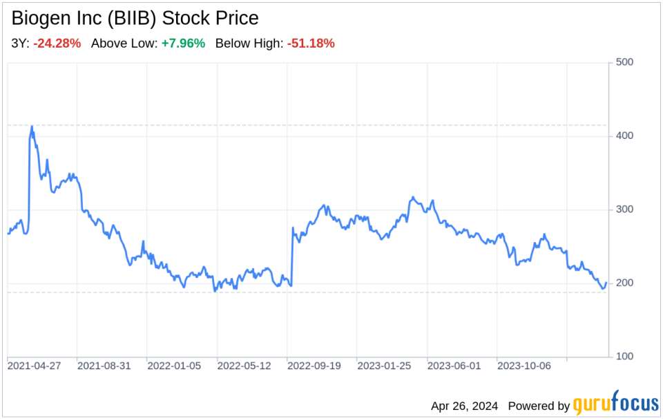 Decoding Biogen Inc (BIIB): A Strategic SWOT Insight