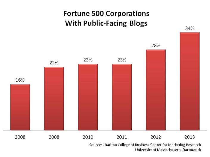 SEO and Your Inbound Marketing Strategy (Part 1) image Slide21