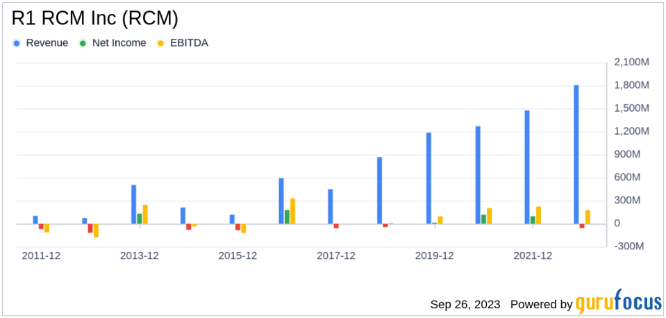 Unraveling the Future of R1 RCM Inc (RCM): A Deep Dive into Key Metrics