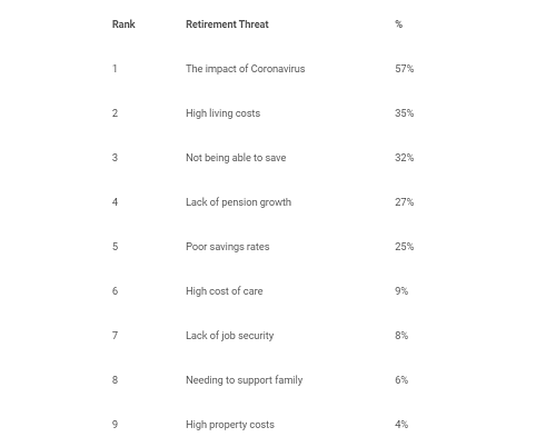 Chart: British Seniors