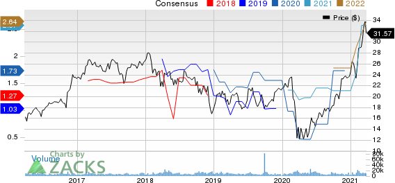 Jefferies Financial Group Inc. Price and Consensus