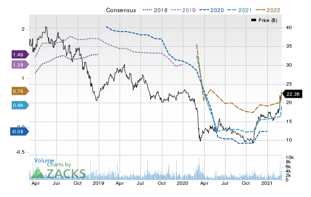 Price Consensus Chart for Tenaris S.A.