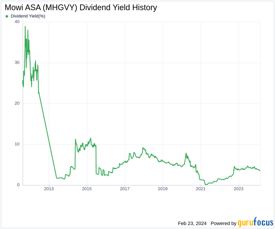 Mowi ASA's Dividend Analysis