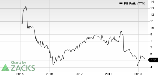 CM Finance Inc PE Ratio (TTM)