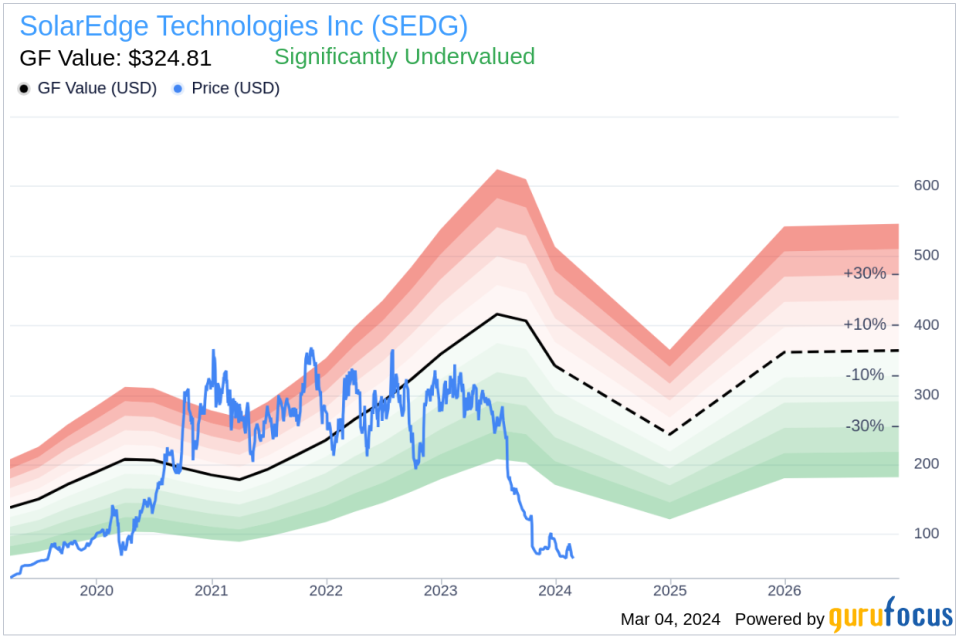 Director More Avery Acquires 7,000 Shares of SolarEdge Technologies Inc (SEDG)