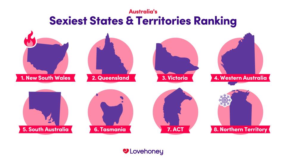 Australia's sexiest states infographic