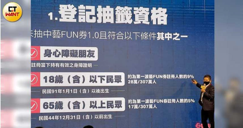 本次考量年長 、未成年及身心障礙等手機弱勢族群，將推出第2波與4大超商合作之「藝FUN券」專案，8/31至9/6開放於超商或網站登記註冊「紙本藝FUN券」，並於9/8公開抽出60萬名幸運的「紙本藝FUN券」得主。（圖／黃耀徵攝）