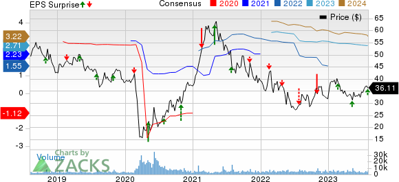 The Cheesecake Factory Incorporated Price, Consensus and EPS Surprise