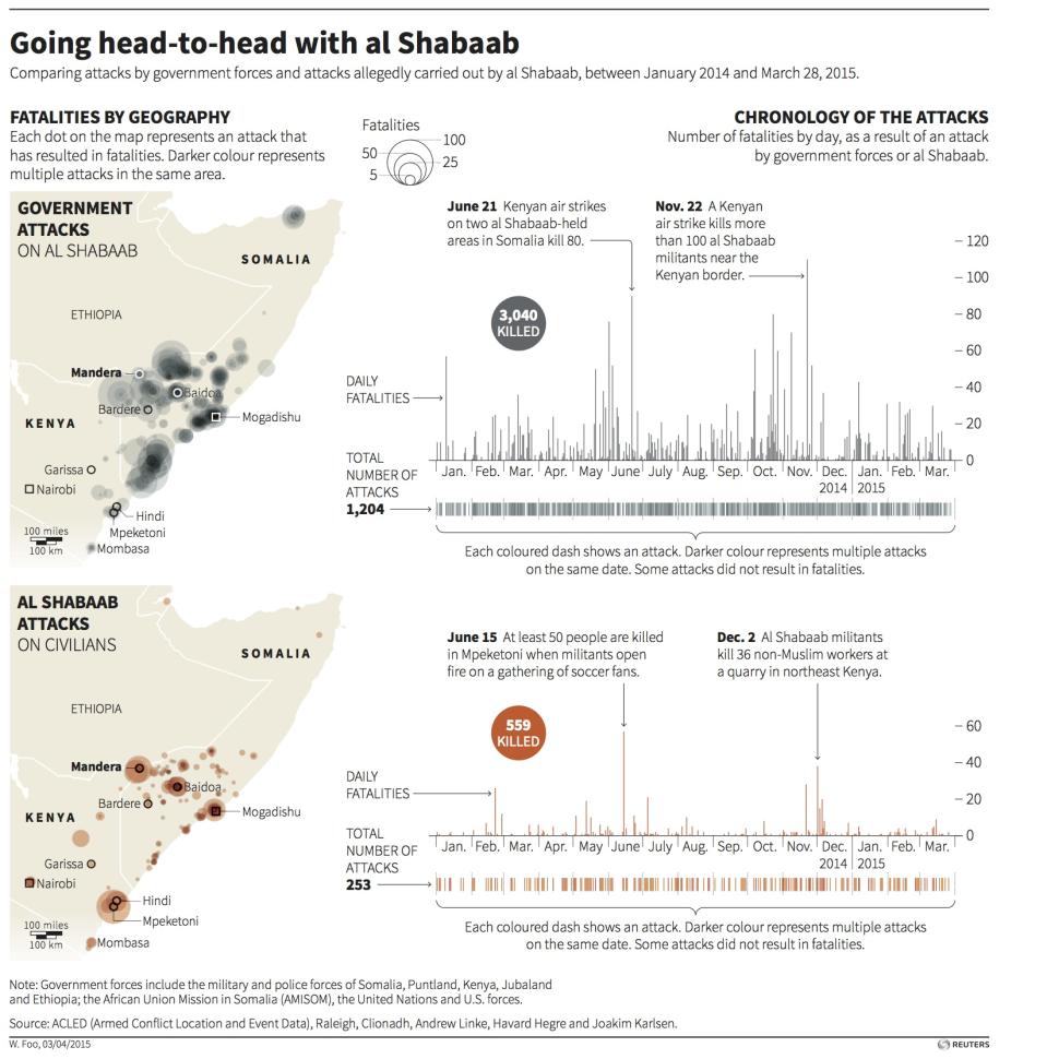 Shabaab grapic