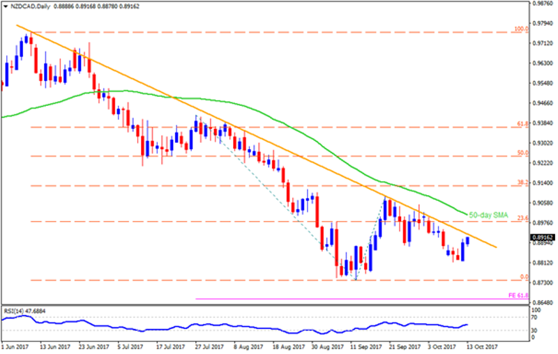 nzdcad