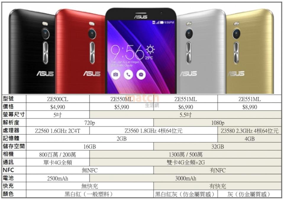 一圖看懂 Asus ZenFone 2全規格、價格曝光
