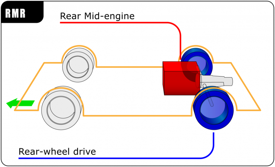 【汽車特企】驅動小知識：前驅、後驅以及四輪驅動有什麼不同？