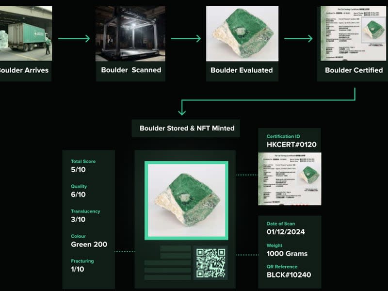 NFTs will serve as the base layer for validating the physical jade that underpins both JADE tokens and the boulder tokens (Jade City white paper)