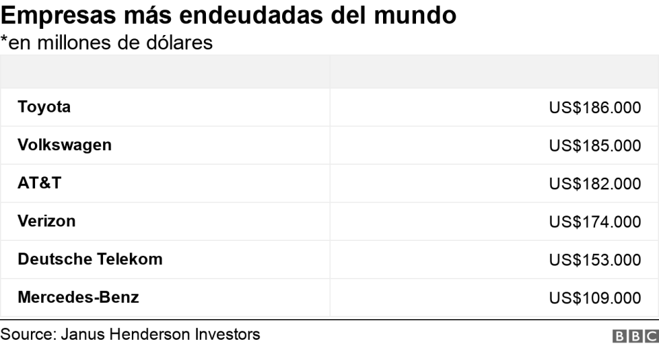 Deuda empresas en millones de dólares