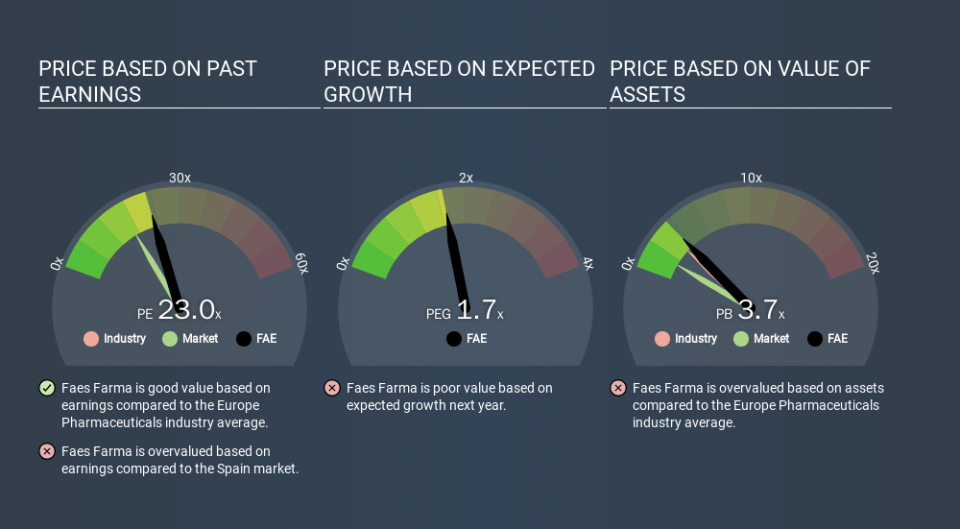 BME:FAE Price Estimation Relative to Market, January 12th 2020