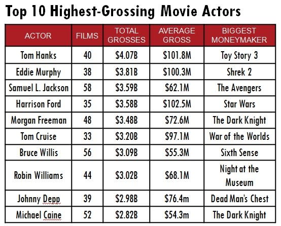 Tom Cruise's 'Oblivion' to Top Box Office But Can It Win Numbers Game?