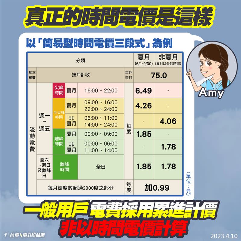 台電表示，「一般用戶」電費是依用電量計費，與用電時段無關。（圖／翻攝自台電官網）