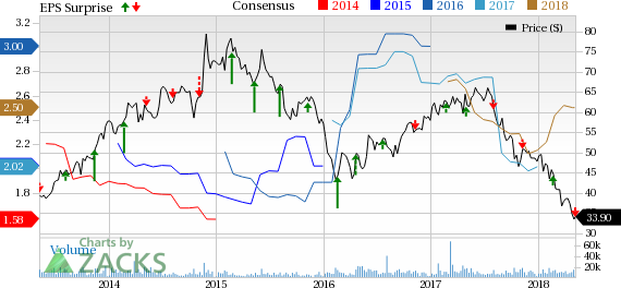 DISH Network (DISH) first-quarter results hurt from continuing subscriber loss and lower ARPU.