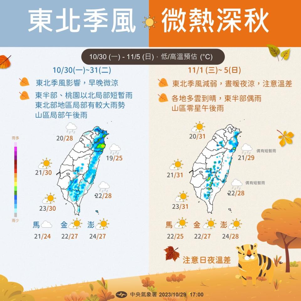 週三起東北季風減弱，天氣又會變得暖熱。（圖／中央氣象署）