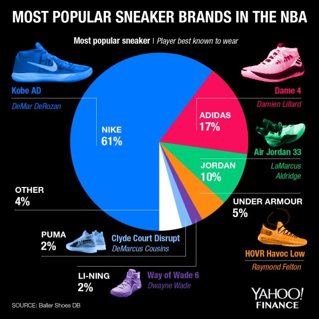 The 35 Greatest Sneaker Brands In 2024 (For Every Budget)