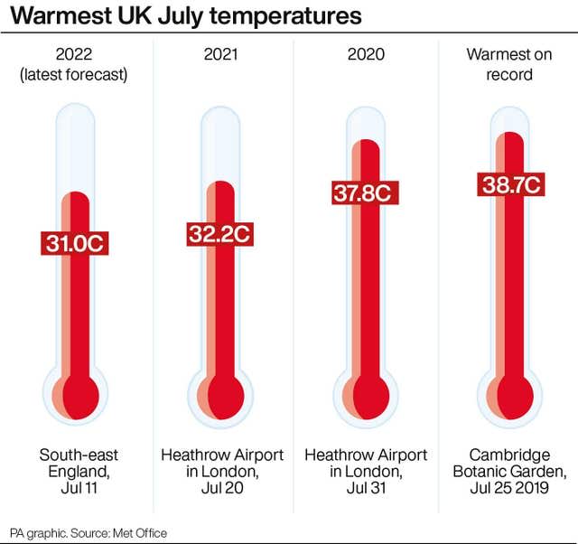 Warmest UK July temperatures