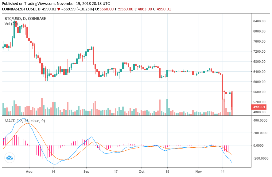 bitcoin price chart