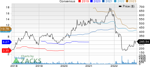 Netflix, Inc. Price and Consensus