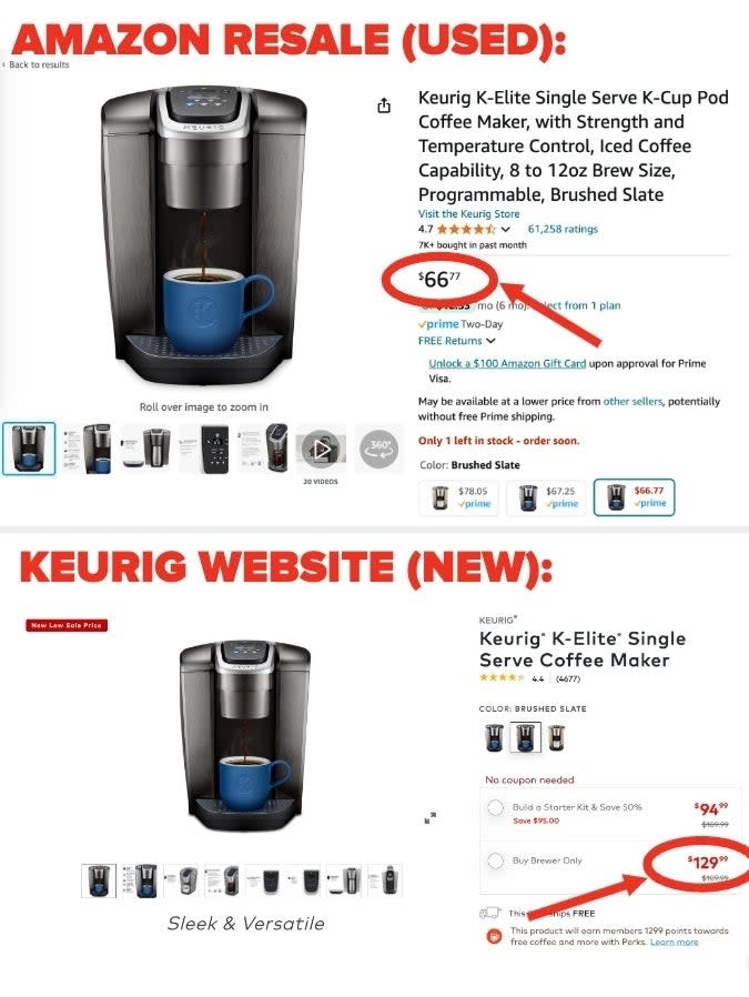 Image comparing prices for a Keurig K-Elite Single Serve K-Cup Pod Coffee Maker. Shows Amazon's price for a used coffee maker as $67 and Keurig's price for a new one as $129