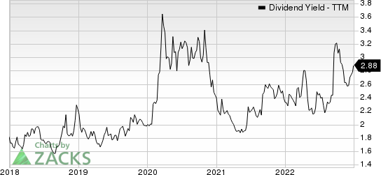 Avnet, Inc. Dividend Yield (TTM)