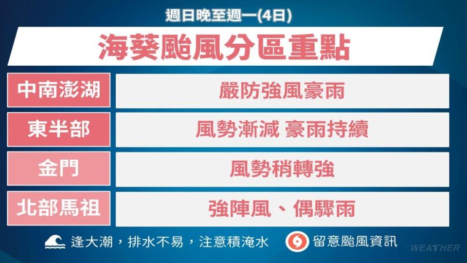 海葵颱風暴風圈縮小，但仍壟罩花蓮、台東、臺中以南陸地及澎湖。（圖／TVBS）