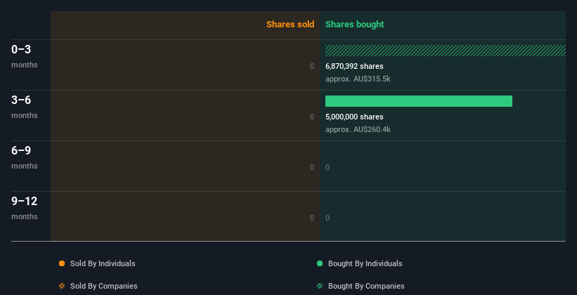 insider-trading-volume