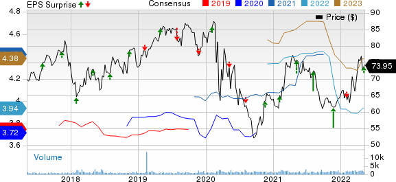 abmd stock forecast zacks