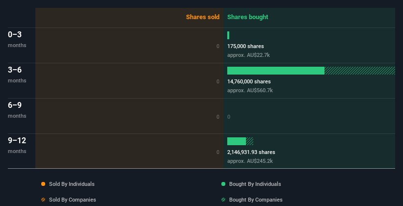 insider-trading-volume