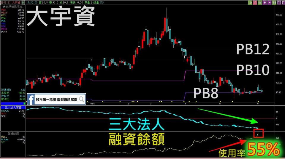 資料來源：富貴贏家2000