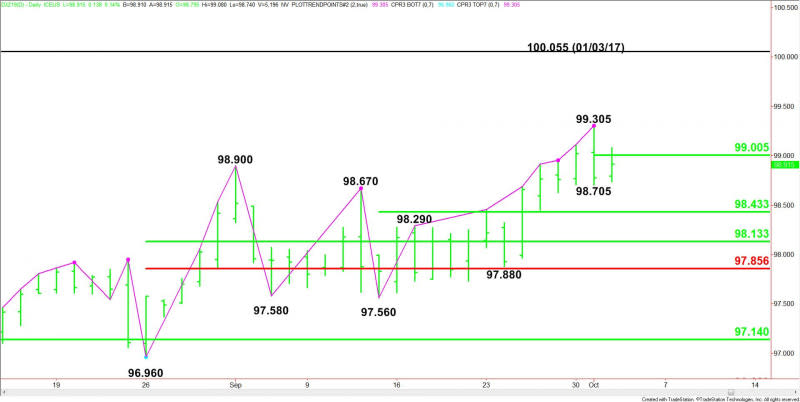 Daily December U.S. Dollar Index