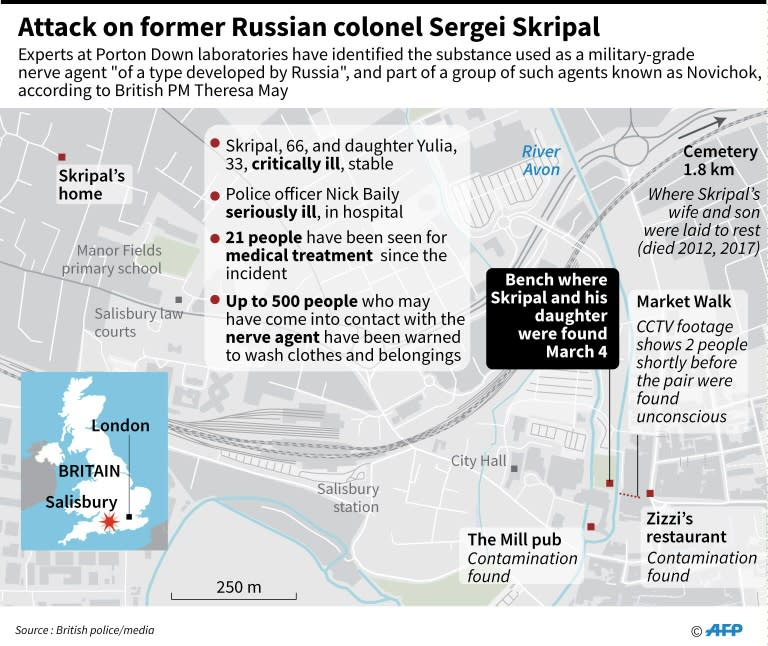 Map showing events related to the nerve agent attack in Salisbury last week