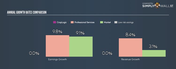 ASX:CLI Growth In Earnings Nov 23rd 17