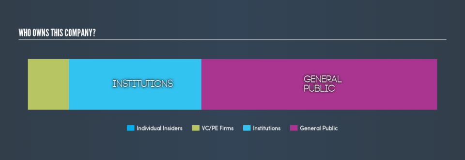 CPSE:FLS Ownership Summary, April 21st 2019