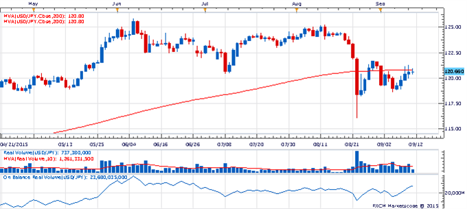 The Weekly Volume Report: Sterling Rallies on Strong Turnover