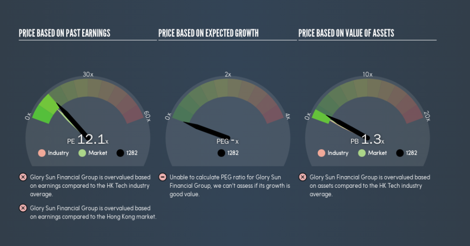 SEHK:1282 Price Estimation Relative to Market, August 24th 2019