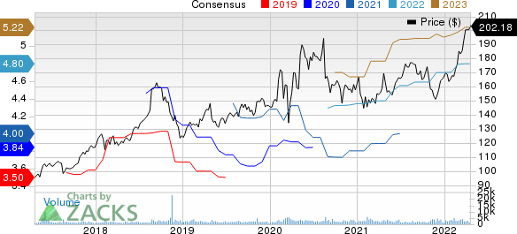 Jack Henry & Associates, Inc. Price and Consensus