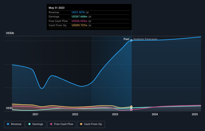 earnings-and-revenue-growth