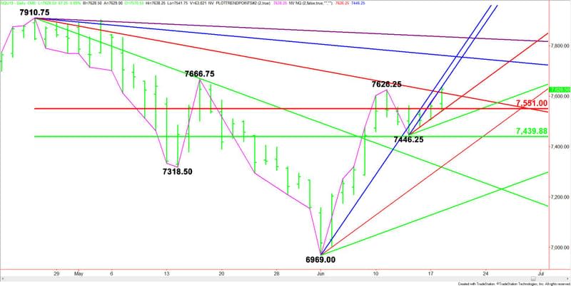 Daily Sept E-mini NASDAQ-100 Index