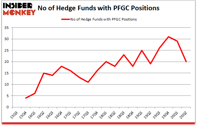 Is PFGC A Good Stock To Buy?