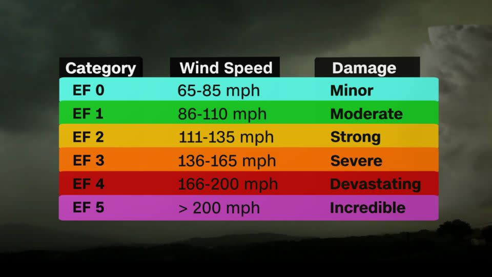 CNN Weather